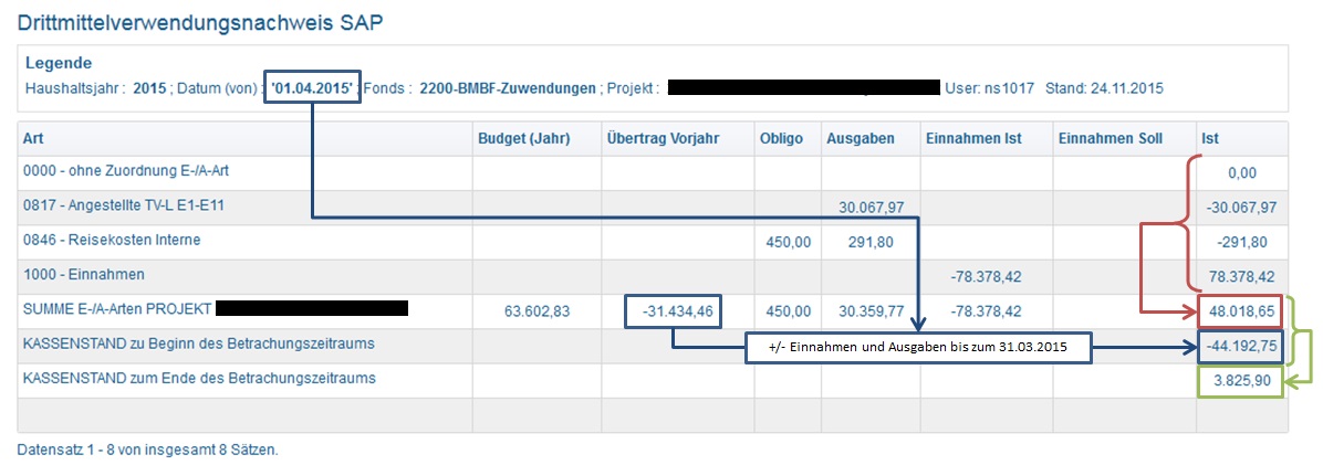 drittmittelverwendungsnachweis_sap_e3.jpg