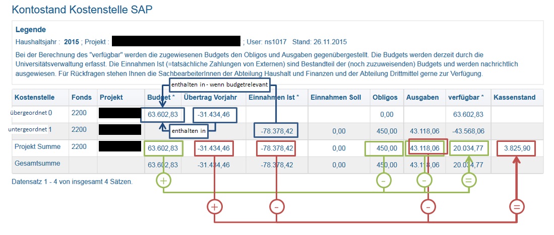 kontostand_kostenstelle_sap_e6.jpg