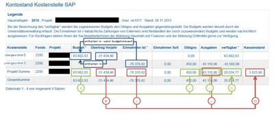 Kontostand_Kostenstelle_SAP_E6.jpg