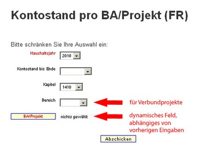 kontostand